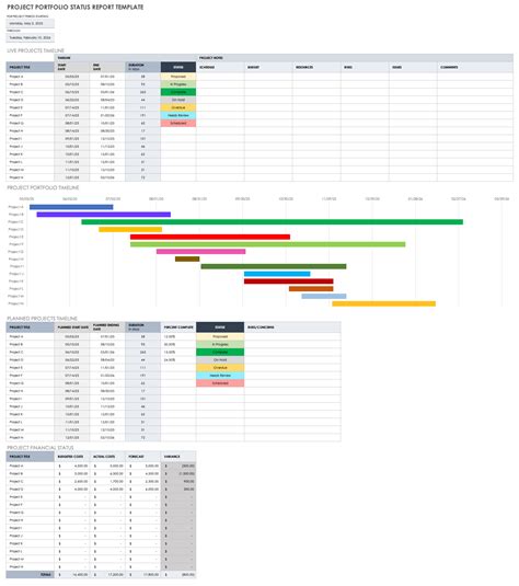 project portfolio status report template